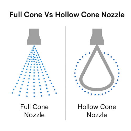 Solid Cone Vs Hollow Cone Nozzle Solid Cone Vs Hollow Cone Nozzle
